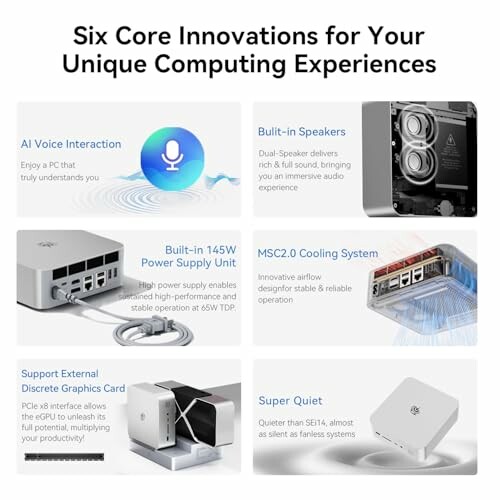 Overview of six core innovations for unique computing experiences, including AI voice interaction, built-in speakers, power supply unit, cooling system, external graphics card support, and quiet operation.